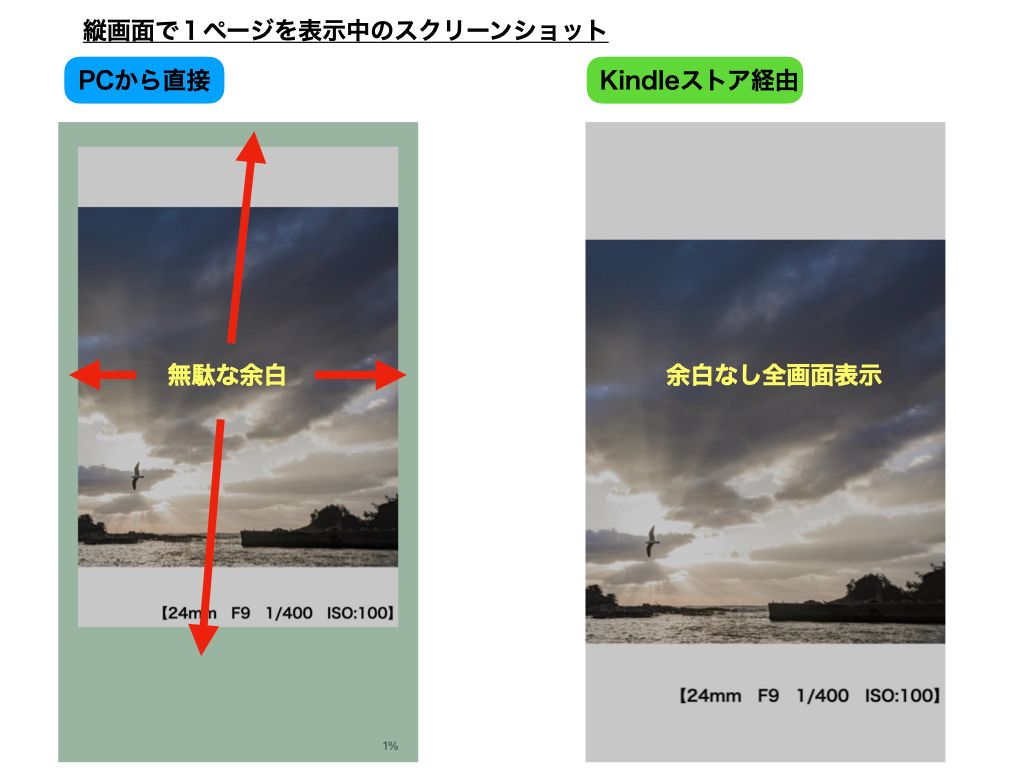 Kdp Iphoneのレイアウトがずれる いなさく作業日報